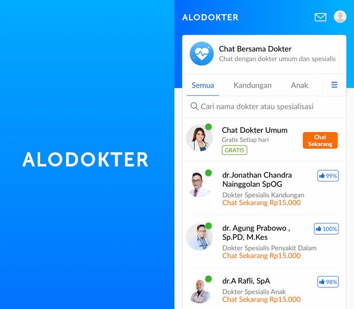 Aplikasi Alodokter